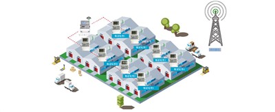 老王說表之---我電表很少都在一個(gè)大區(qū)分散安裝，不想數(shù)據(jù)上網(wǎng)，可以用本地軟件嗎？還需要流量費(fèi)嗎？